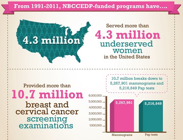 National-Breast-and-Cervical-Cancer-Early-Detection-Program