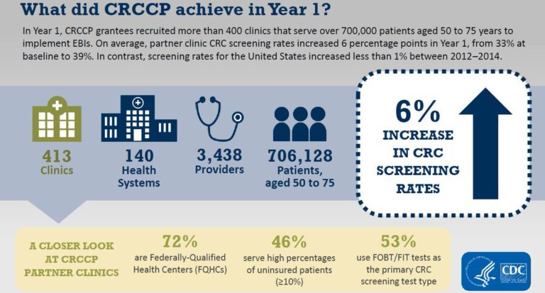 CDC’s-Colorectal-Cancer-Control-Program-CRCCP-Free-Colon-Cancer-Screening